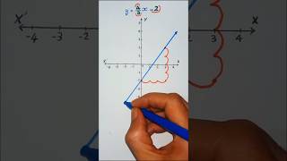99% Can’t Graph This Function 😱 Can You? #math #mathstricks