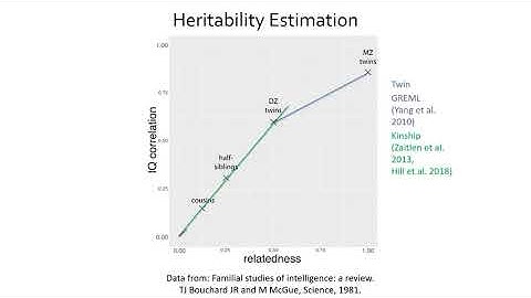 E11.1 Heritability Estimation and Gene Environment Interactions