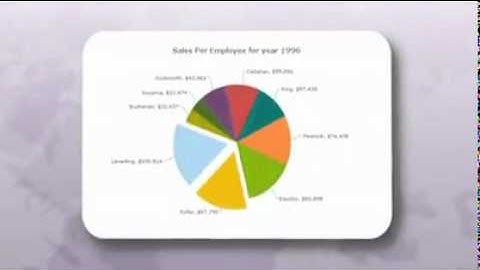 Three minute video tour of FusionCharts 2