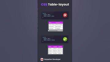 CSS Responsive Table Magic ✨ Beginners Must Try This!