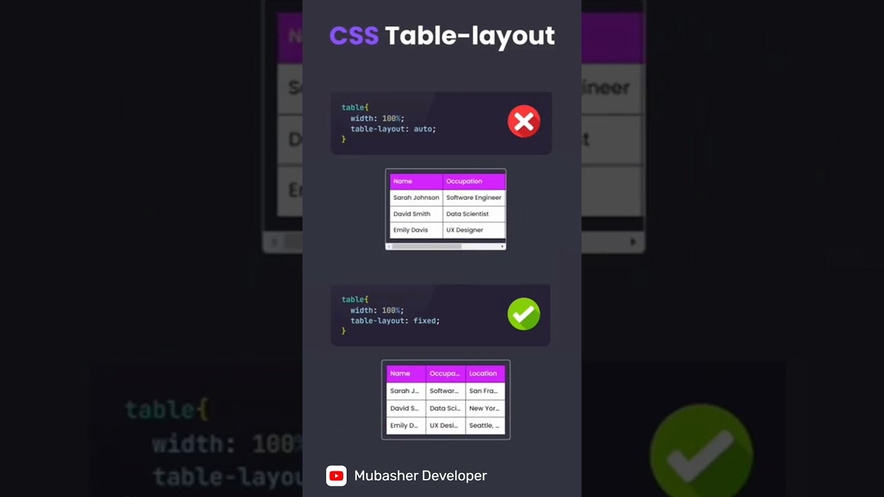 CSS Responsive Table Magic ✨ Beginners Must Try This!