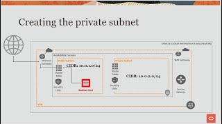 7. Creating a Private Subnet