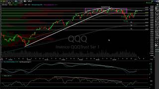 Trade Ideas & Asset Allocation 5-8-24