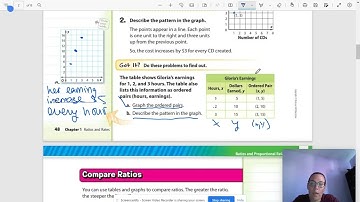 Graph Ratios Tables Examples