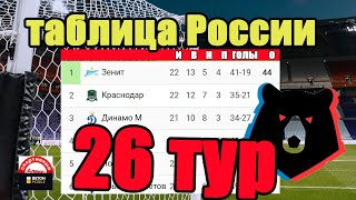 Футбол. Чемпионат России (РПЛ). 26 тур. Результаты. Расписание. Таблица.