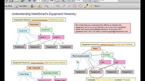 CMMS Equipment Hierarchy
