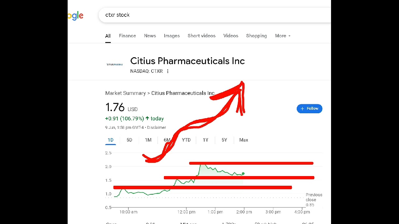 Citius Pharmaceuticals, ctxr stock analysis buy or sell