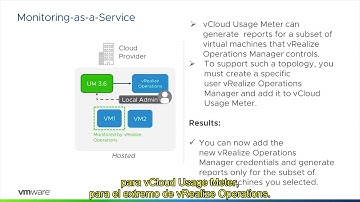 vCloud Usage Meter and vRealize Operations (with Spanish Subtitles)