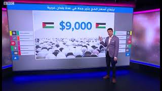 تكلفة الحج لعام 2022م في الدول العربية