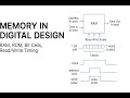 Memory in Digital Design Explained | RAM, ROM, Bit Cells and Timing Basics