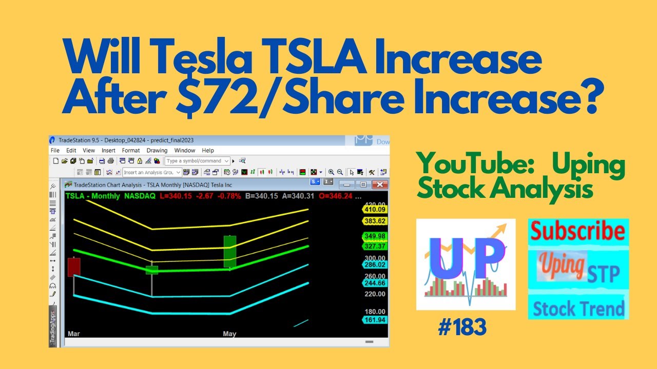 Will Tesla TSLA Stock Price Continue to Increase After $72 /Share ...