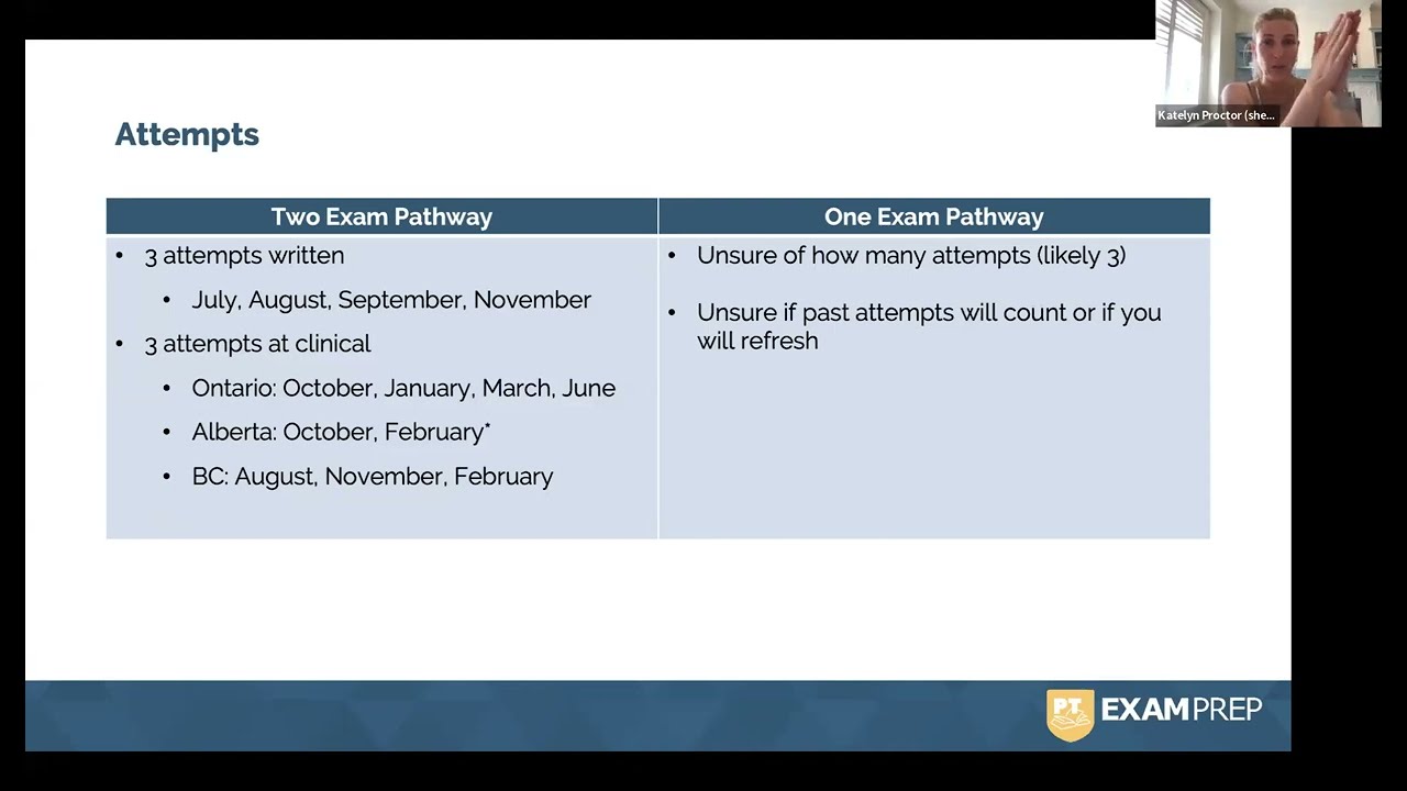 Is the CPTE Your Next Step?