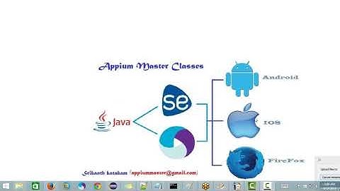 Khoá học Appium Master - Kiểm thử ứng dụng đi động