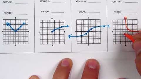 3.4 Graphing the main parent functions. Piecewise Functions.