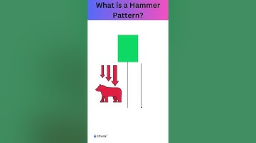Unlocking the Power of the Hammer Candlestick Pattern