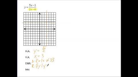 Graphing Rational Functions Part 2