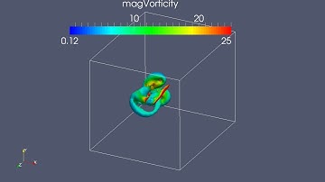 OpenFOAM CFD: hummingbird flight