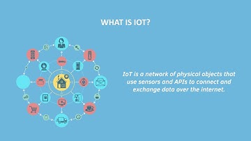 What is IoT? Find out in 60 seconds!