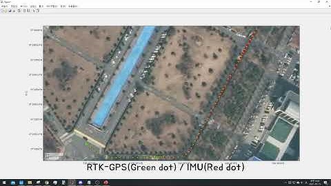 Update position with RTK-GPS + IMU