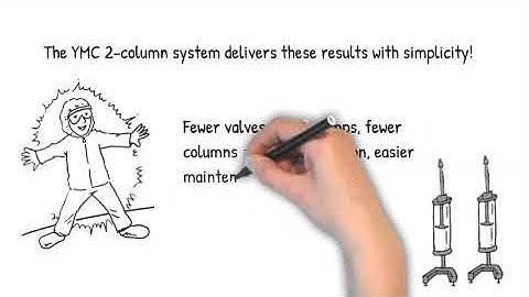 Twin column chromatography basics why in 2022
