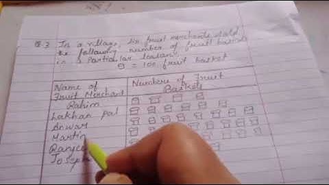 Sub - Maths STD - 4Topic - Ch -16 Data handling Ex 16.1Explanation