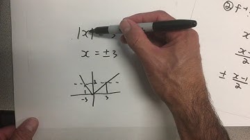 Inverse Functions 1 Absolute Value