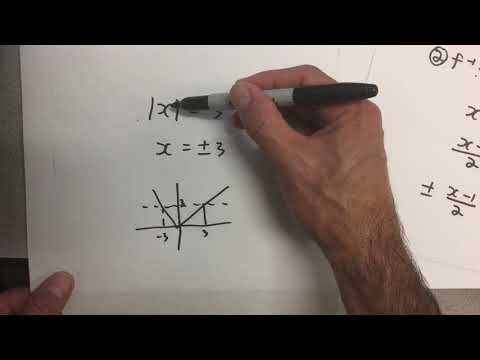 Inverse Functions 1 Absolute Value