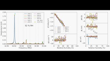 Real-time spectral analysis and peak-tracking