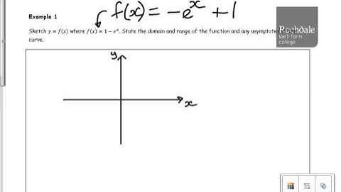 C3 Exponentials and Logarithms Example 1