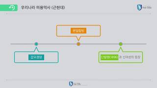 미용사자격증 일반 필기 중 우리나라 미용역사(근현대)