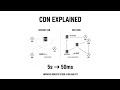 Content Delivery Networks (CDN) Explained | How Websites Load Fast Globally