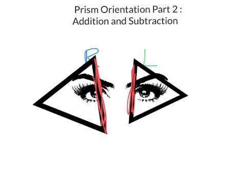 What Prism In My Glasses