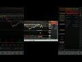 operando mini índice #bolsadevalores #daytrader