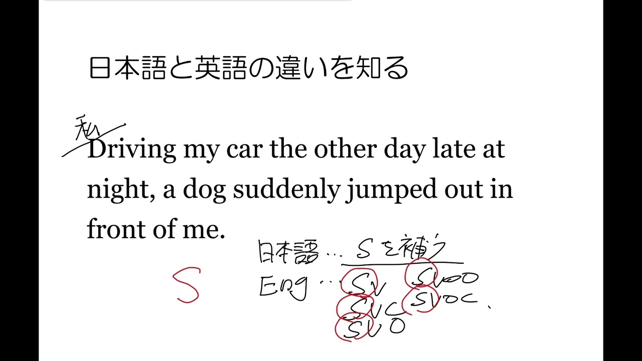 日本語と英語の違いを知る