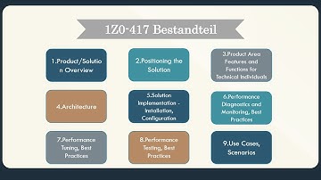 [testpassport.de] 1Z0-417 Oracle Database Performance and Tuning Essentials 2015