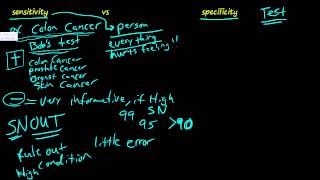 87P Sensitivity vs Specificity Explained; Evidence Based Medicine