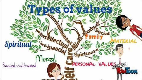 VALUES-PERSONAL VALUES