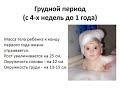 Лекция № 1 Вводная лекция в педиатрию