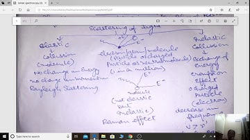 Raman Spectroscopy Video Part 1