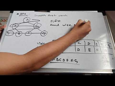 BREADTH FIRST SEARCH IN AI - YouTube