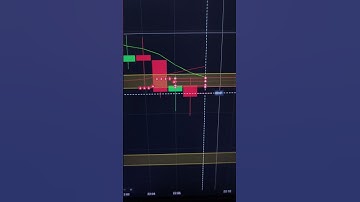 YESTERDAY VIDEO QUOTEX LIVE TRADING REVISED #trading  #quotex  #shortvideo  #livestream