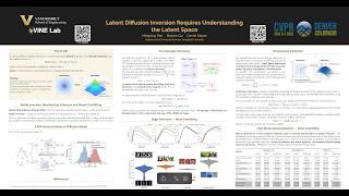 CVPR 2026: Latent Diffusion Inversion Requires Understanding the Latent Space