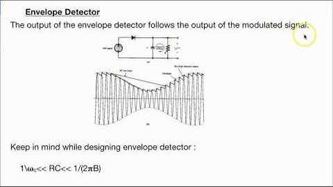 Double side band modulation and demodulation