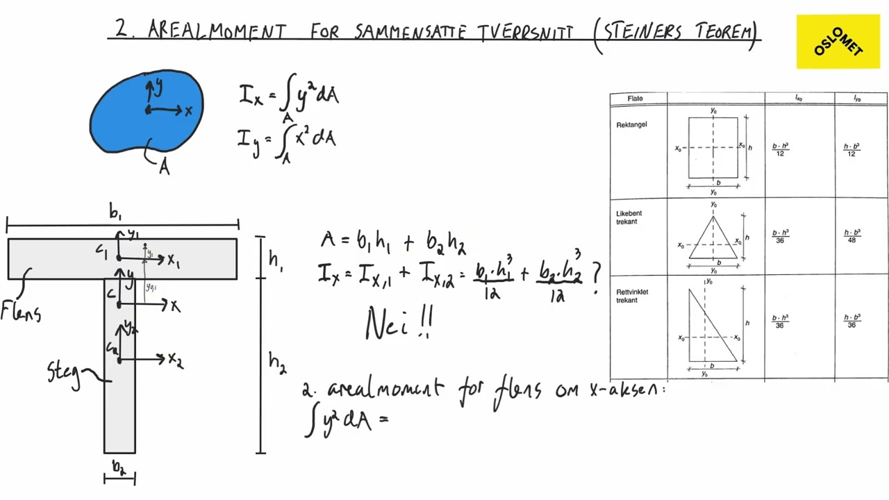 7-6-2-arealmoment-for-sammensatte-tverrsnitt-steiners-teorem