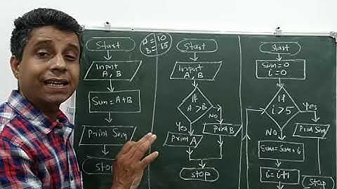 Plus one computer science chapter 7 - control statements part 1 Focus area