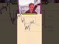 My Gold Strategy Explained In 30 Seconds My Gold Strategy Explained In 30 Seconds