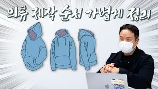 브랜드? 쇼핑몰 자체제작? 의류제작 순서 가볍게 정리