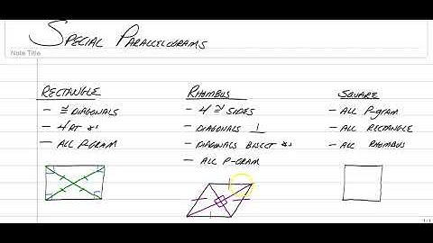 Special Parallelograms