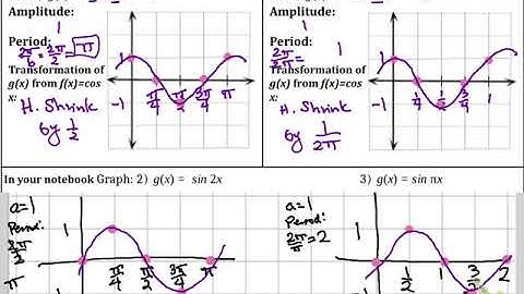 9.4A Graphing Sin and Cos Vert and Horiz St and Shnk Part 5
