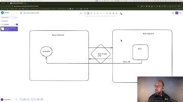 Site-to-Site VPN AWS to Azure